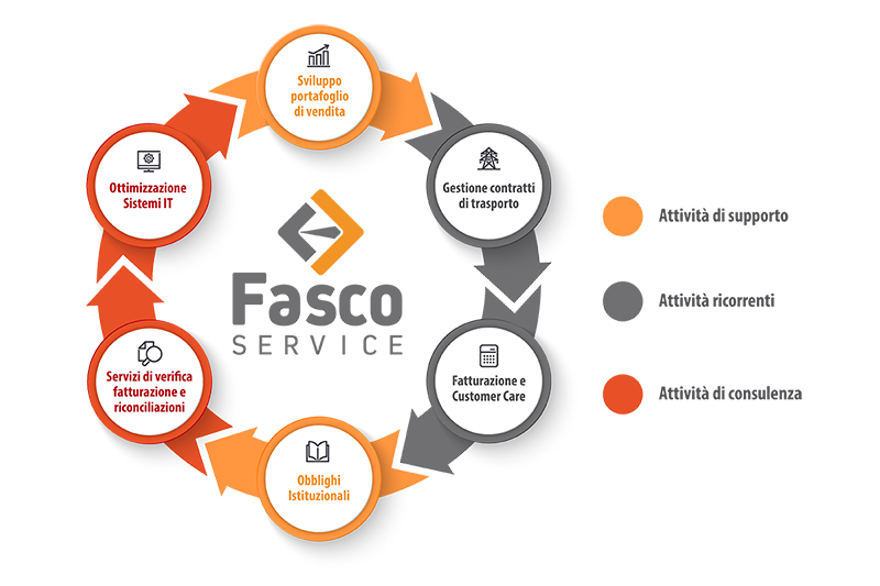 Fasco infographic 800